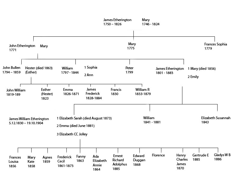  - family_tree1