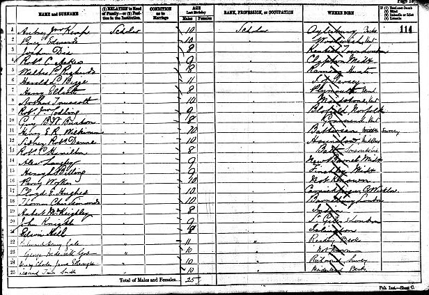 Henry Charles James Etherington 1881 census