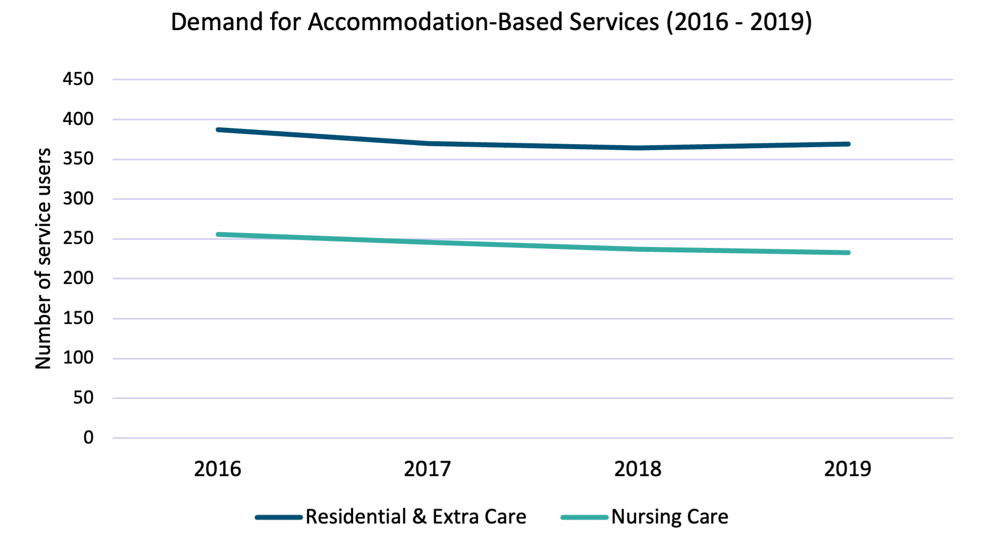 Demand for social care services in Richmond, 2016–2019