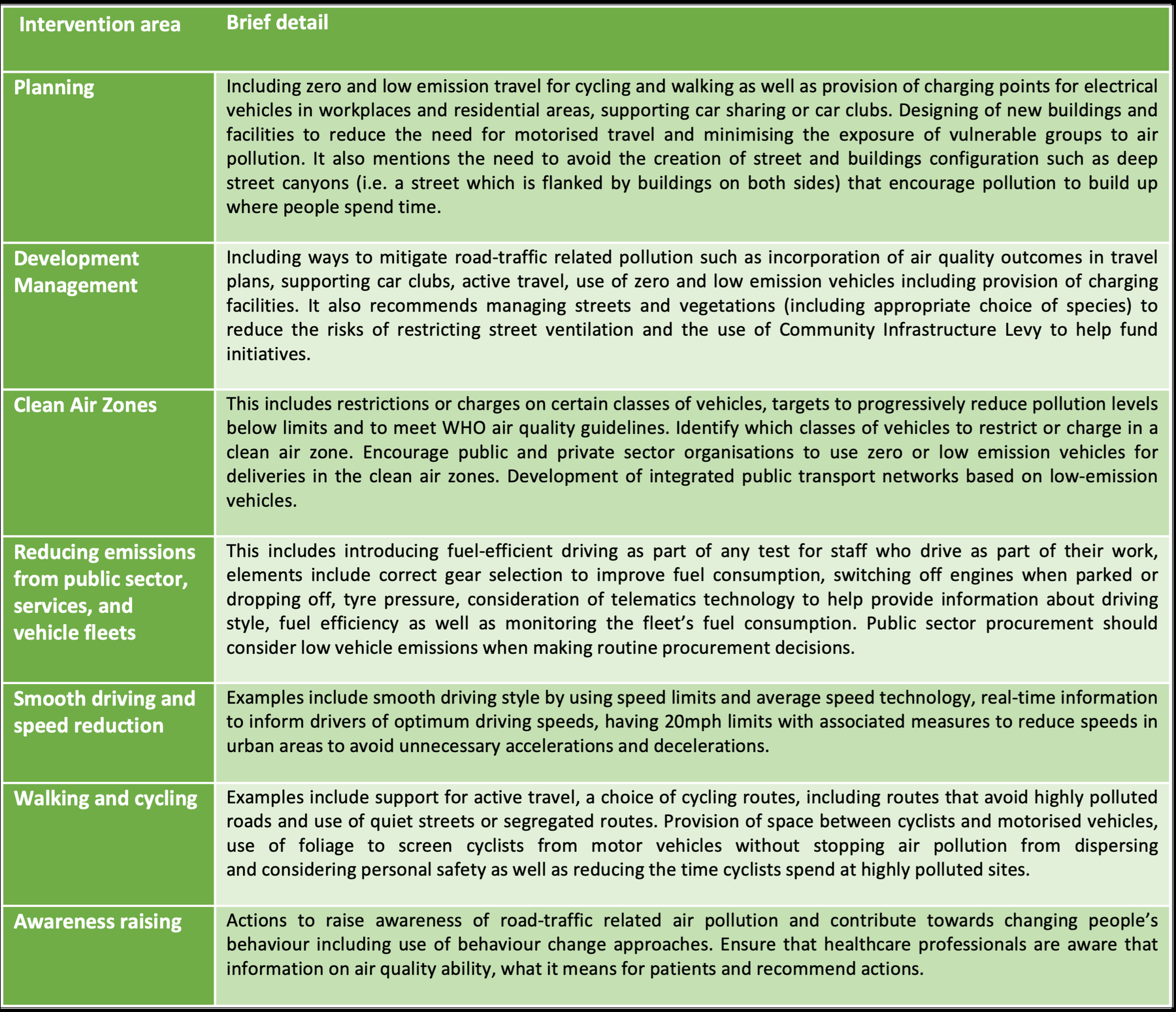 Several areas for consideration – air pollution