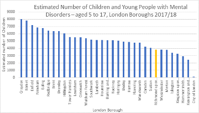 Estimated number of children and young people with mental disorders by local authority, 2017/18