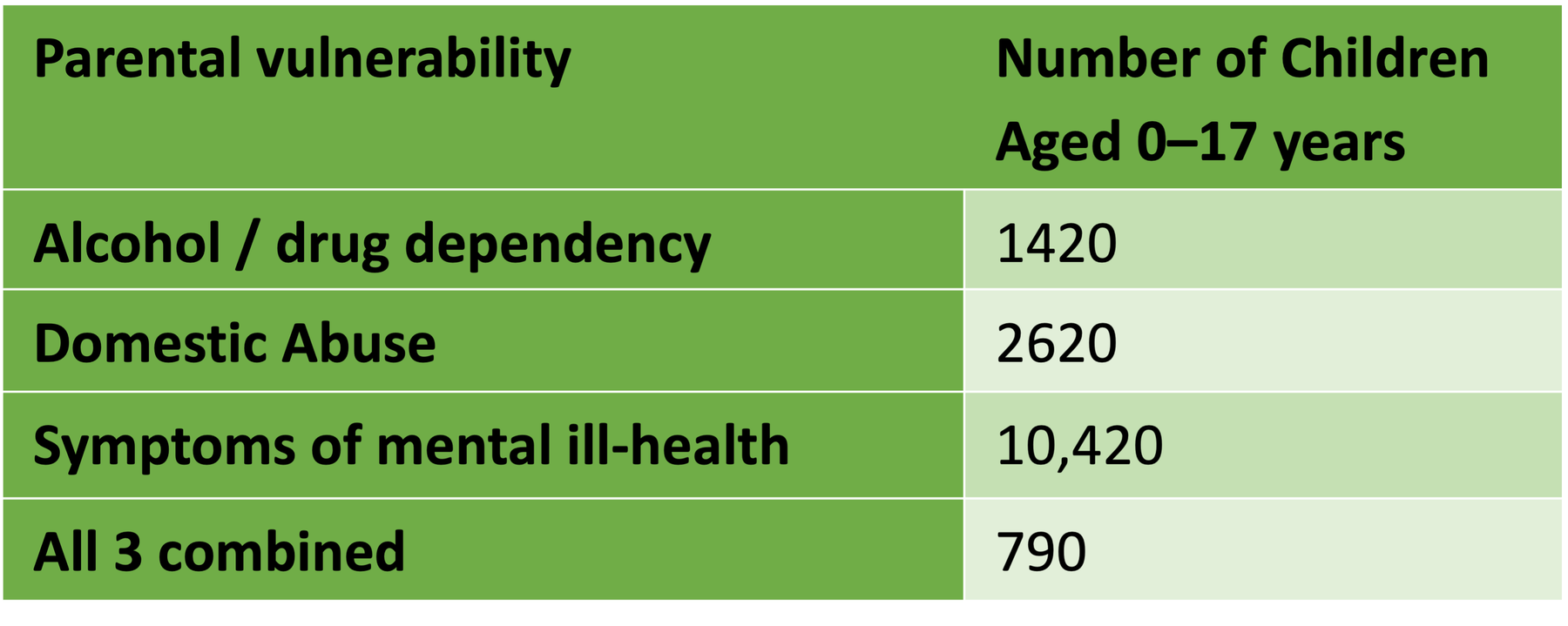 Parental Vulnerabilities, Richmond