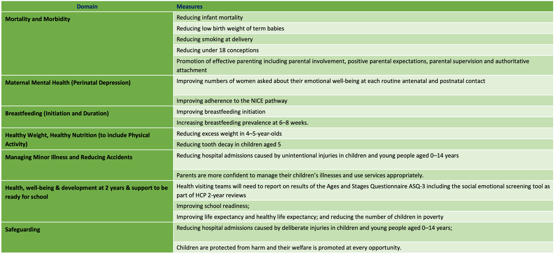 National Measures of Child Health