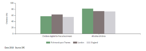 Proportion of Children Achieving a Good Level of Development (by end of Reception), 2017/18