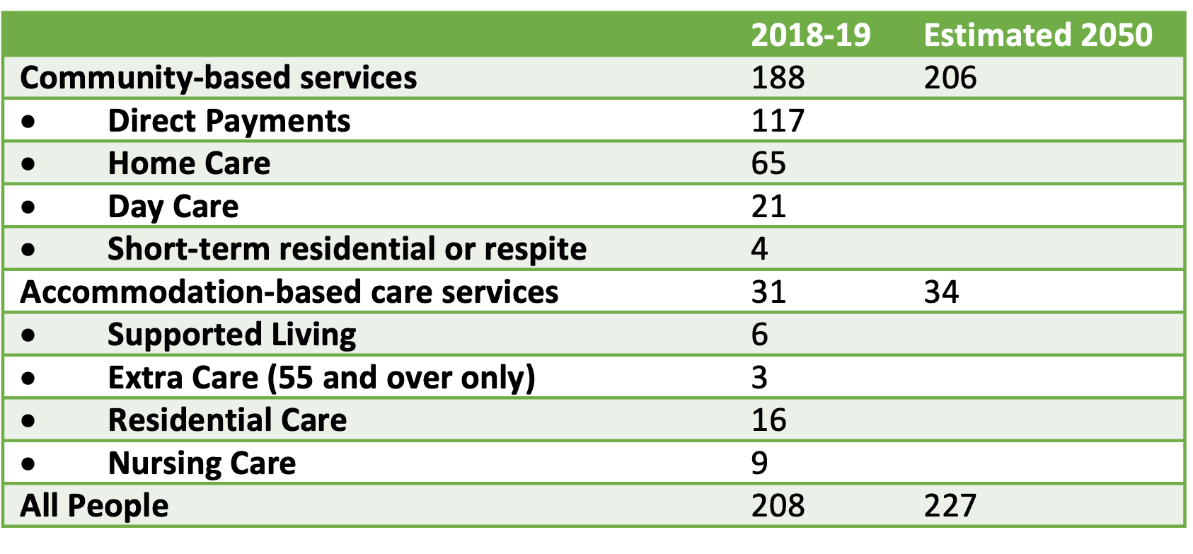 People receiving social care services in Richmond