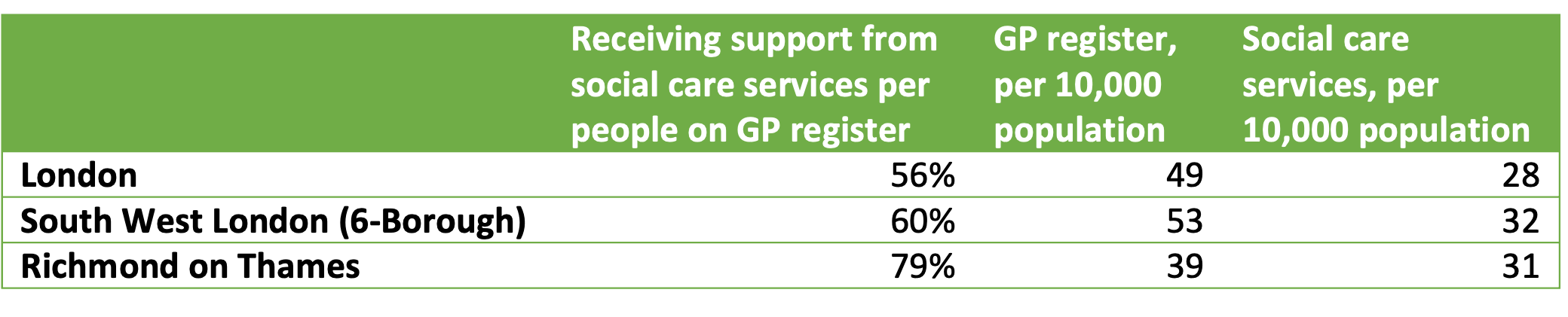 Key statistics for learning disabilities in Richmond