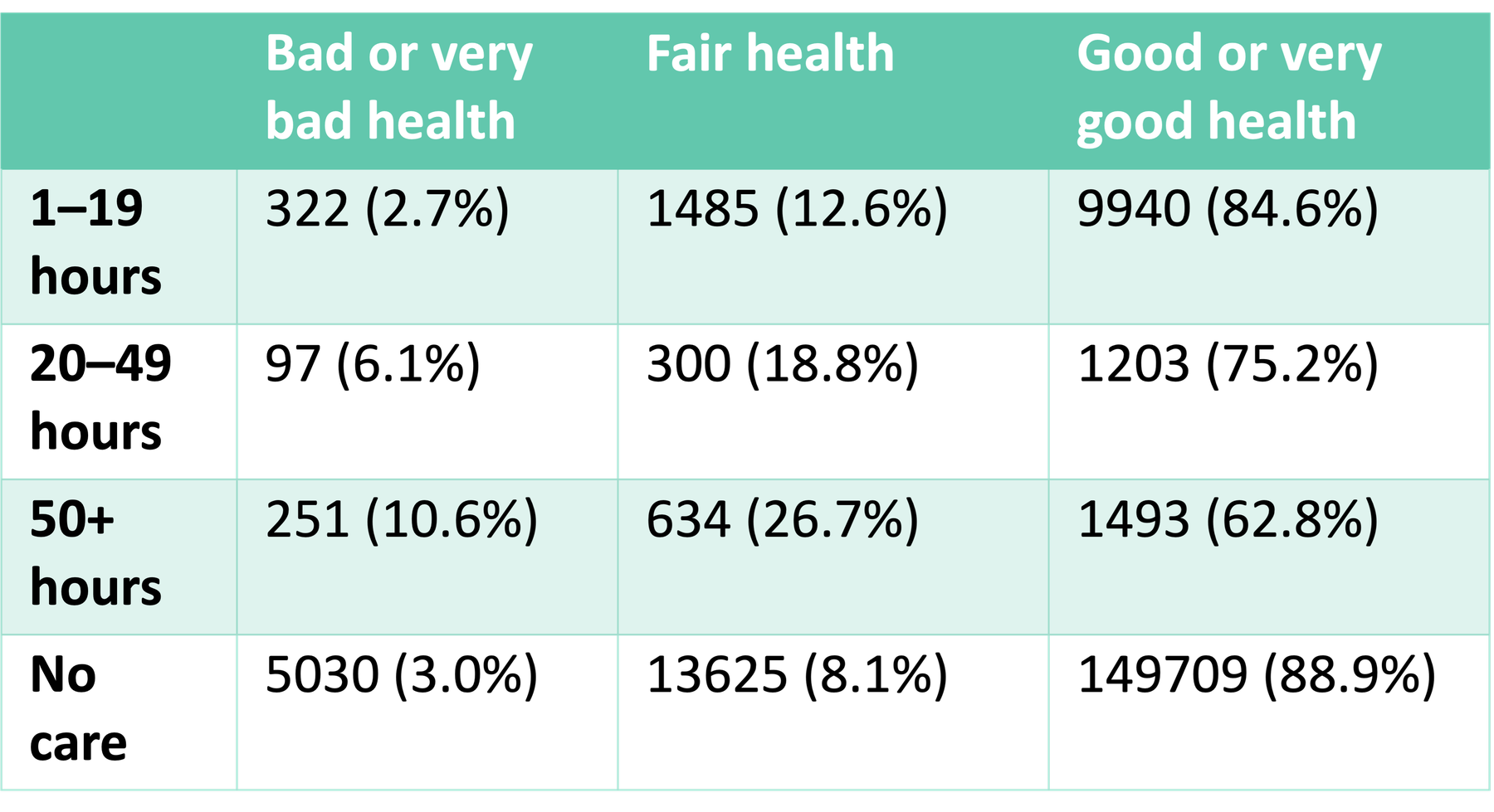 Carers in Richmond by number of hours of care and self-described health