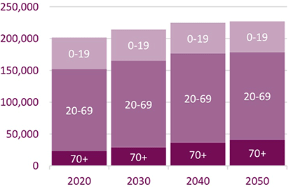 Projected population growth in Richmond