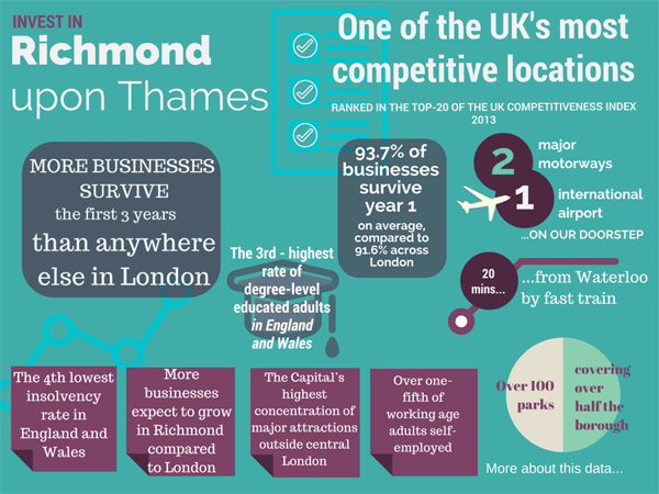 Invest in Richmond infographic