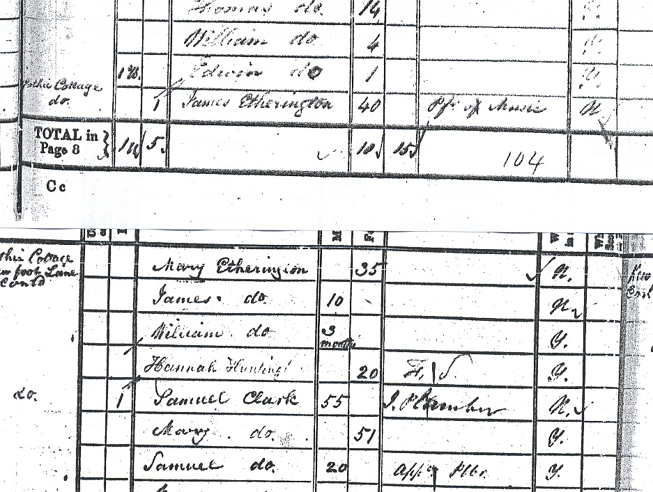 James Etherington census 1841