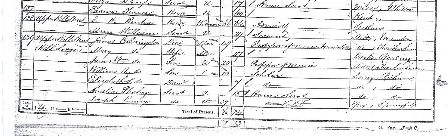 Census 1851