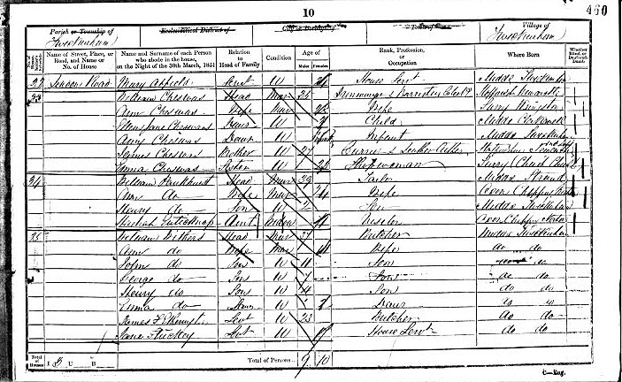 Census 1851