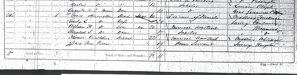 Census 1861