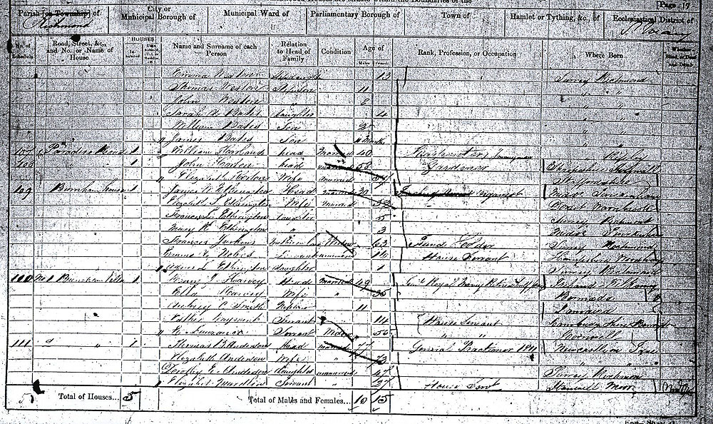 1861 census