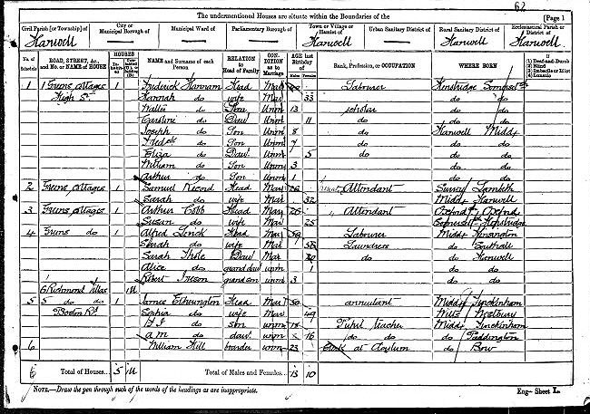 1881 census