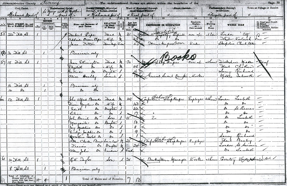 1901 census