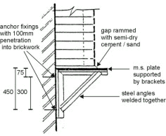 Gallows Bracket