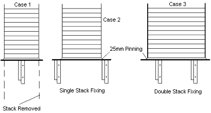 Section showing Gallows Bracket arrangement